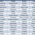 CAPITALES de los ESTADOS de MÉXICO – Recursos para IMPRESIÓN