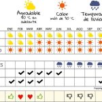Clima de ZACATECAS: DESCUBRE su TIPO y Temperaturas IDEALES
