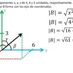 Cómo calcular la magnitud de un vector en tres dimensiones