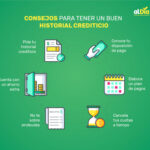 Cómo mejorar tu historial crediticio con tarjeta de crédito y en Buró