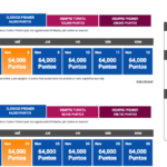 Cómo optimizar tus Puntos Premier de Aeroméxico al máximo