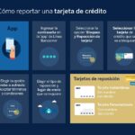 Cómo reportar robo o extravío de Tarjeta Bancomer en México