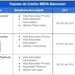 Comparación de tarjetas de crédito BBVA, Bancomer y Banamex