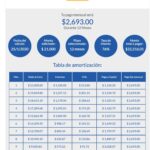 Cuál es el costo del préstamo de 5000 pesos en Coppel