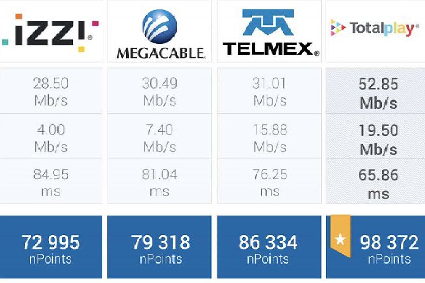 cual es el mejor proveedor de internet para casa en