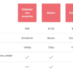 Cuál es el precio de Netflix al mes en México