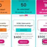 Cuáles son los mejores planes de Internet y TV de Izzi