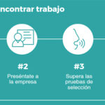 Cuáles son los pasos para conseguir empleo en Google México