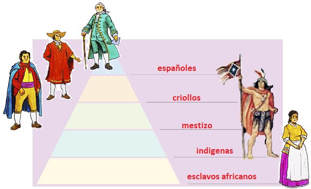descubre la estructura y jerarquia en la nueva espana