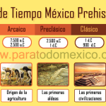 Descubre la Fascinante Cronología del México Prehispánico