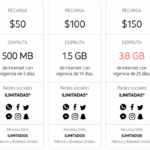 Duración de una recarga AT&T según el monto cargado