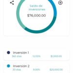 Es FINSUS confiable para invertir en México
