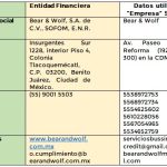 Es Vivus México una empresa fiable según la Condusef