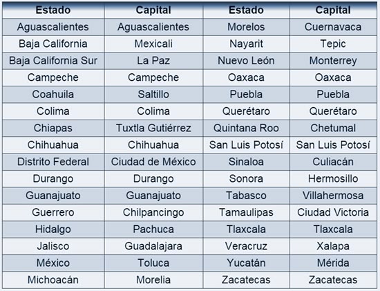 estados y capitales de mexico mapa de 32 estados y ciudades