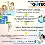 Fórmula Microgotero: Cálculo de Goteo y Consejos Clave