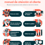 Guía completa para atención al cliente en Banco Azteca