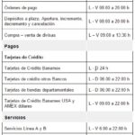 Horario para transferencias Banamex y requisitos esenciales