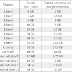 Mejores Planes de Telcel con Equipo Incluido en 2026