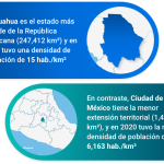 NÚMERO de HABITANTES en PUEBLA 2024: ¡Descubre la POBLACIÓN!