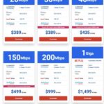 Cuáles son los mejores paquetes de Internet en México