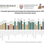 Población de GUANAJUATO 2024: ¡DESCUBRE sus HABITANTES!