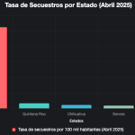 Población de QUINTANA ROO 2024: HABITANTES y Cifras Clave