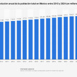 Población del ESTADO DE MÉXICO en 2024: Datos y Cifras Clave