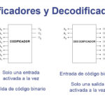 Qué características tienen los decodificadores en México