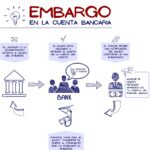 Qué medidas tomar para evitar embargos por impago en Dineria