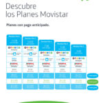 Qué opciones de planes Movistar sin equipo ofrece en México