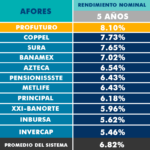 Qué servicios brinda Afore Siglo XXI a sus clientes