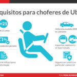 Requisitos para ser conductor de Uber en México