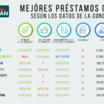 Son confiables los préstamos de La Tasa en Todo México