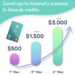 Tarjeta Stori Construye: Cómo mejorar crédito en México